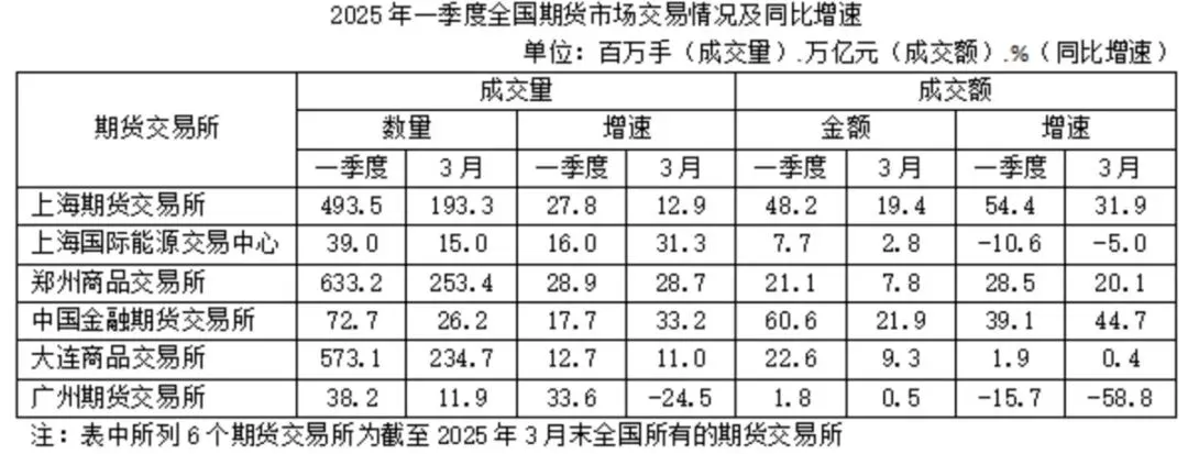 2026年国考副省级行测资料分析真题及解析 第1张 2026年国考副省级行测资料分析真题及解析 第1张