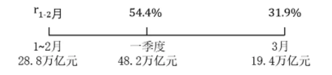 2026年国考副省级行测资料分析真题及解析 第2张 2026年国考副省级行测资料分析真题及解析 第2张