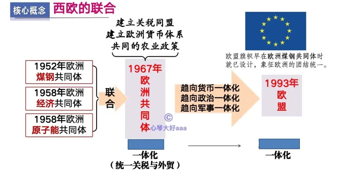 【一轮复习片段教学】用10道高考真题串联讲解世界多极化的发展 第8张