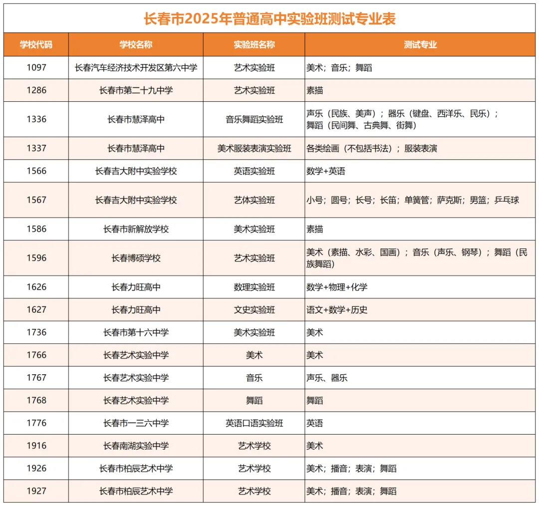 中考必看!长春五大升学途径,升学路子多,家长早规划! 第20张
