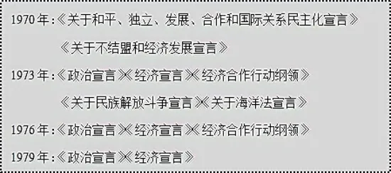 【一轮复习片段教学】用10道高考真题串联讲解世界多极化的发展 第13张