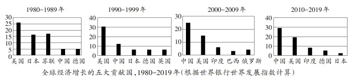 【一轮复习片段教学】用10道高考真题串联讲解世界多极化的发展 第17张