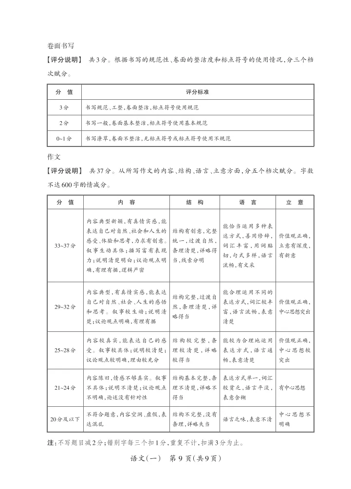 2026晋一学业水平测试(一)语文试卷及答案 第18张