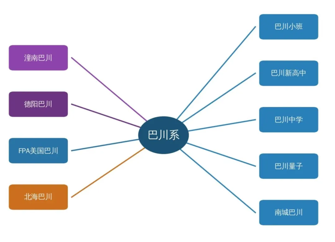 中考录取线675,这所中学就是重庆民办天花板 第7张