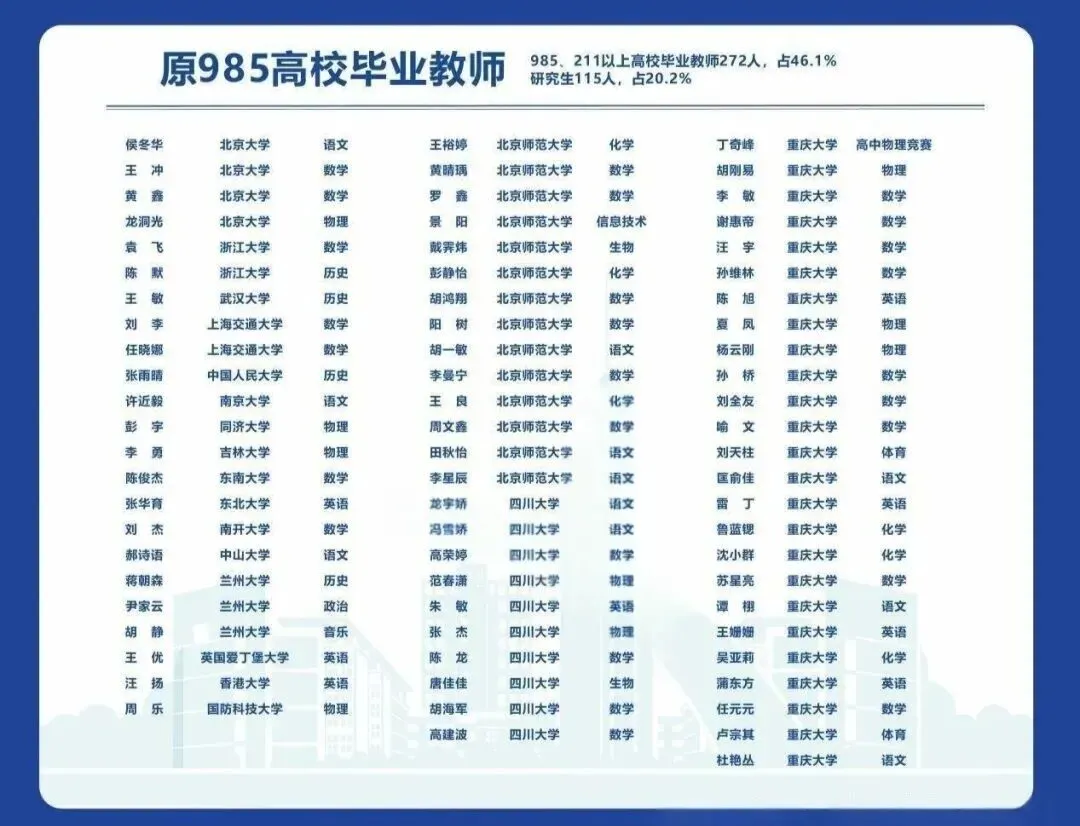 中考录取线675,这所中学就是重庆民办天花板 第17张