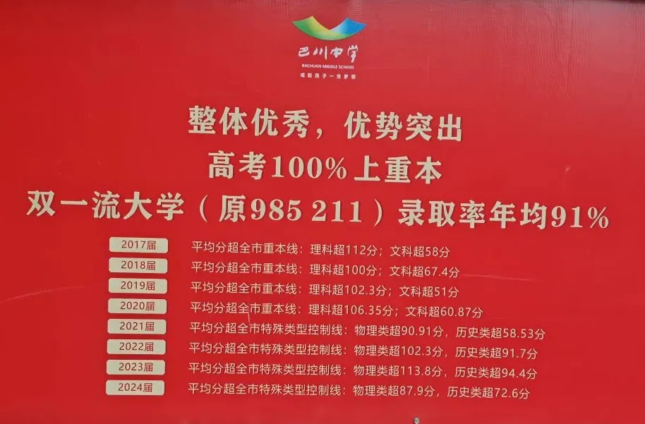 中考录取线675,这所中学就是重庆民办天花板 第20张
