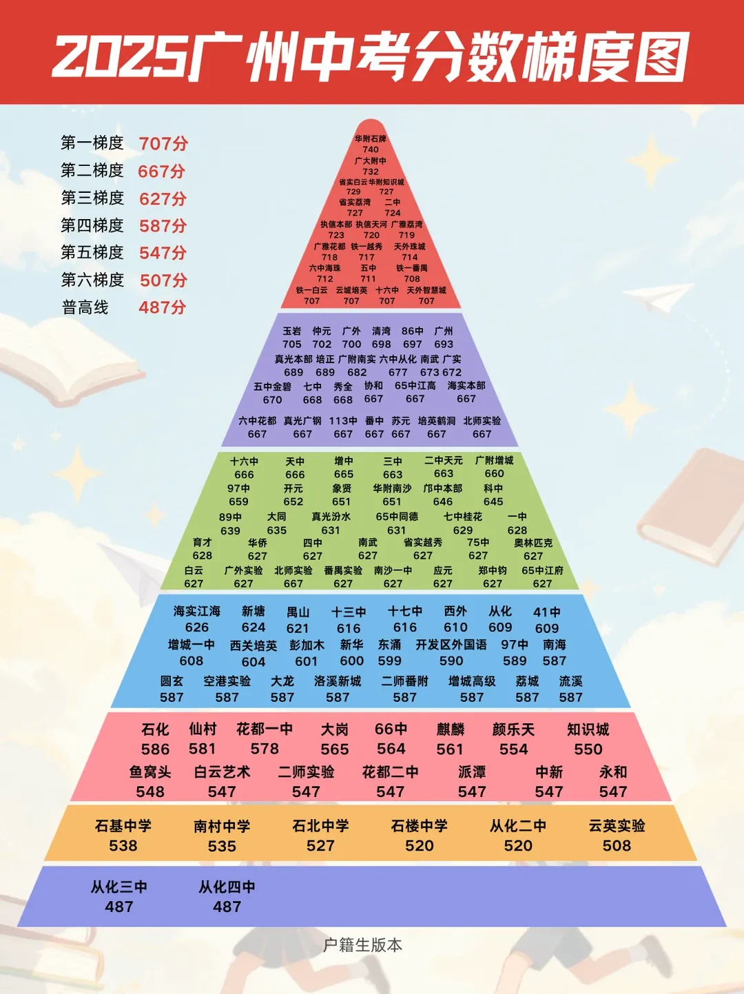 广州中考600分以下,有哪些公办高中可以选 第1张
