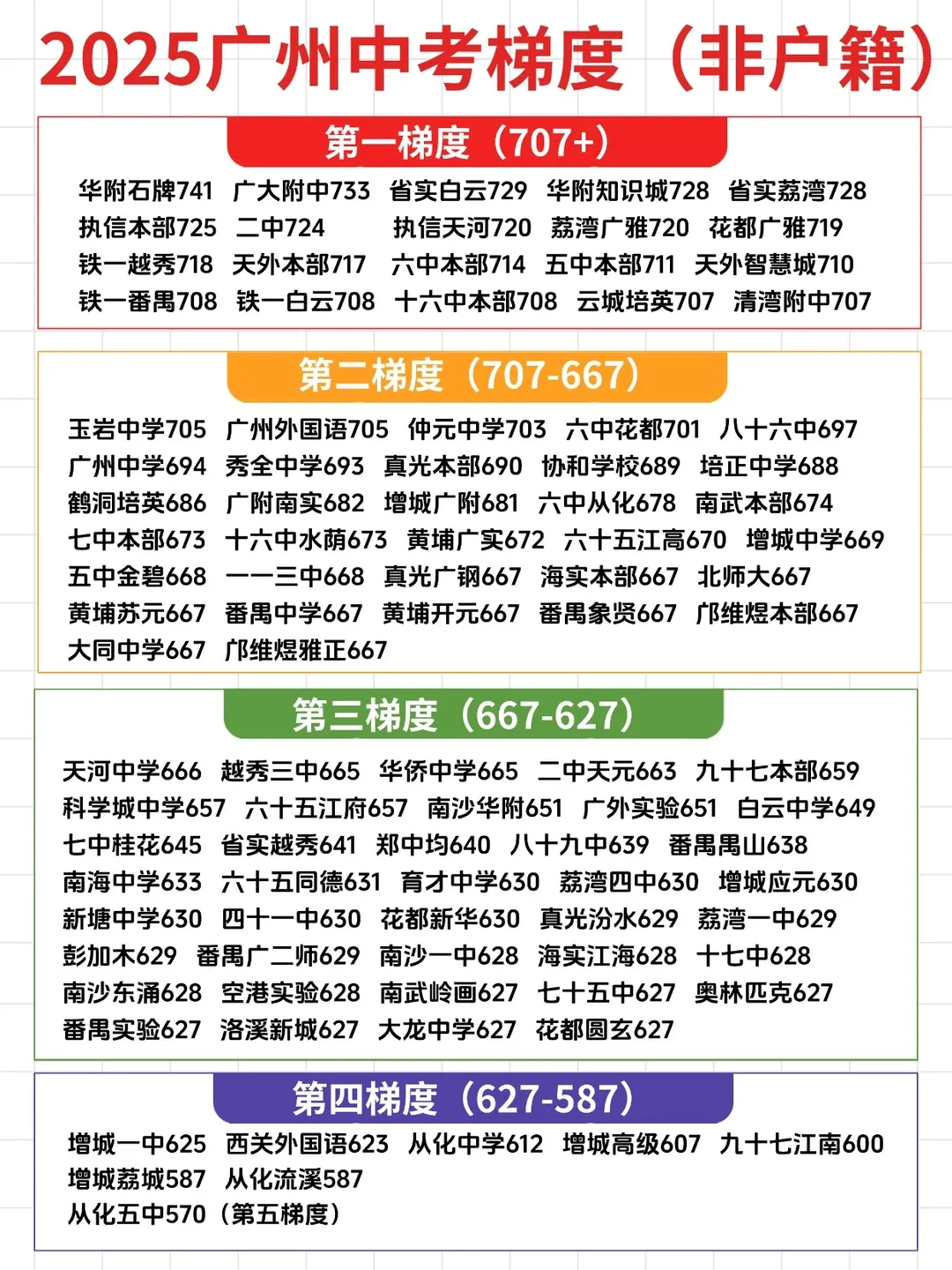 广州中考600分以下,有哪些公办高中可以选 第4张