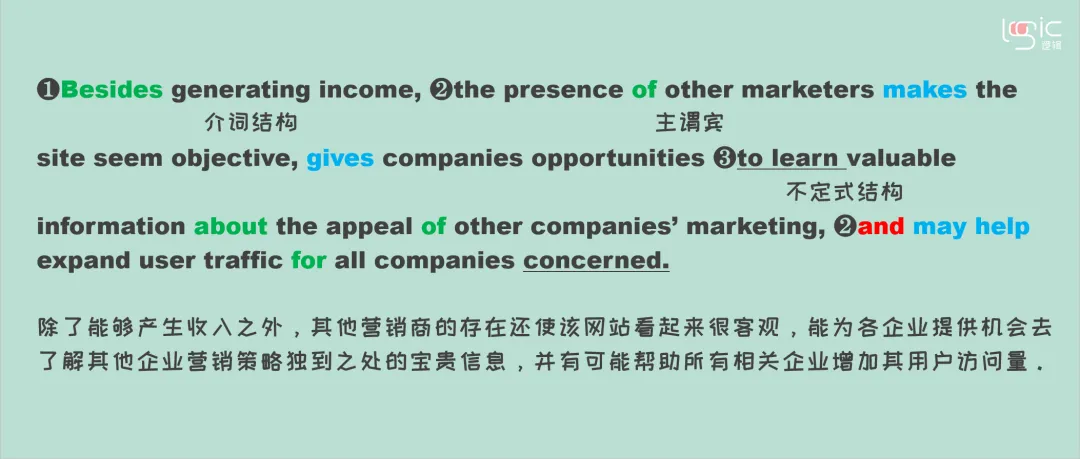 真题长难句打卡Day24 第3张