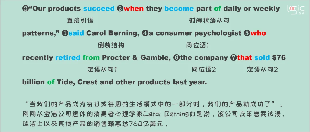 真题长难句打卡Day24 第4张