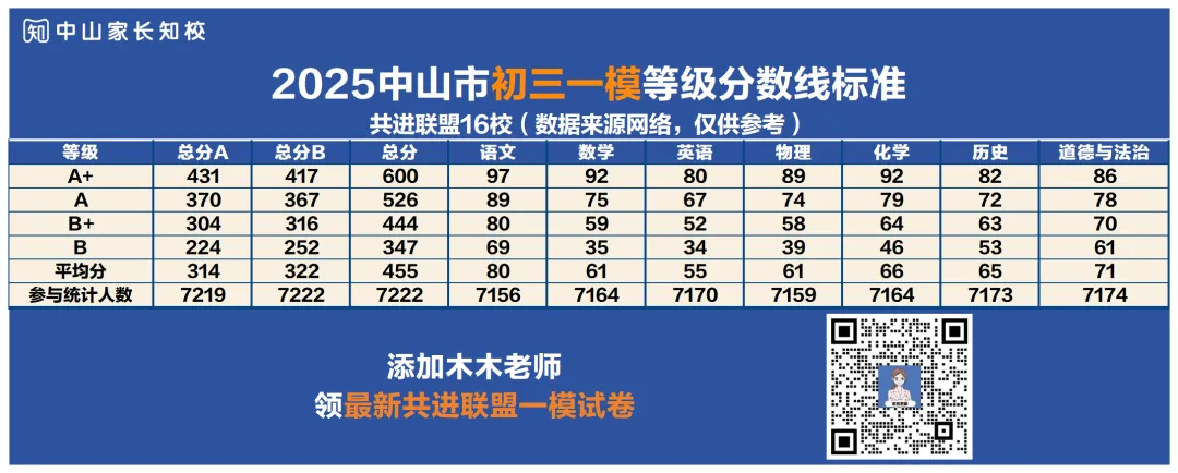 最新26年3月中山初三共进联盟试卷+解析出炉(含考点点评) 第5张