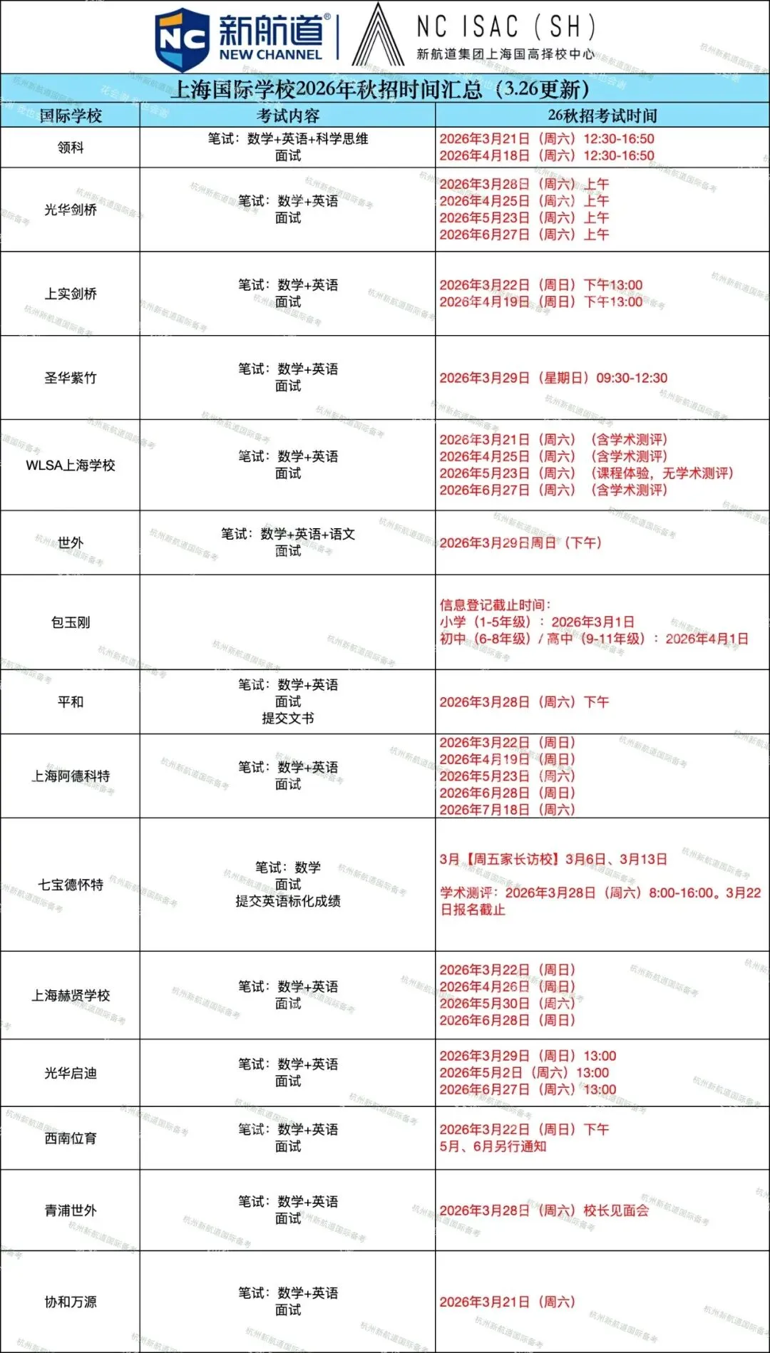 纯干货!新航道最新秋招考情解析+真题资料包+白皮书,速查! 第6张