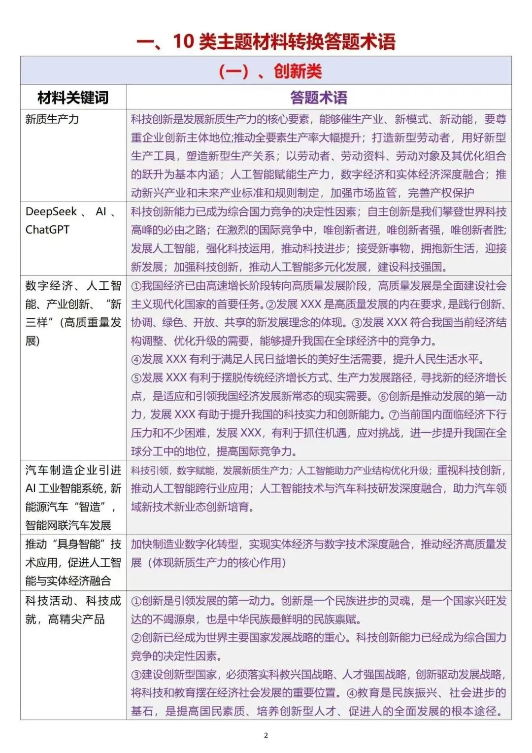 中考道法最全答题术语分类,包含①:10类关键词转换术语;②:35类常用表述语;③:3类评论角度答案术语 第2张