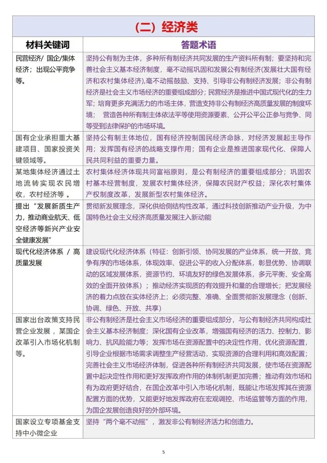中考道法最全答题术语分类,包含①:10类关键词转换术语;②:35类常用表述语;③:3类评论角度答案术语 第3张