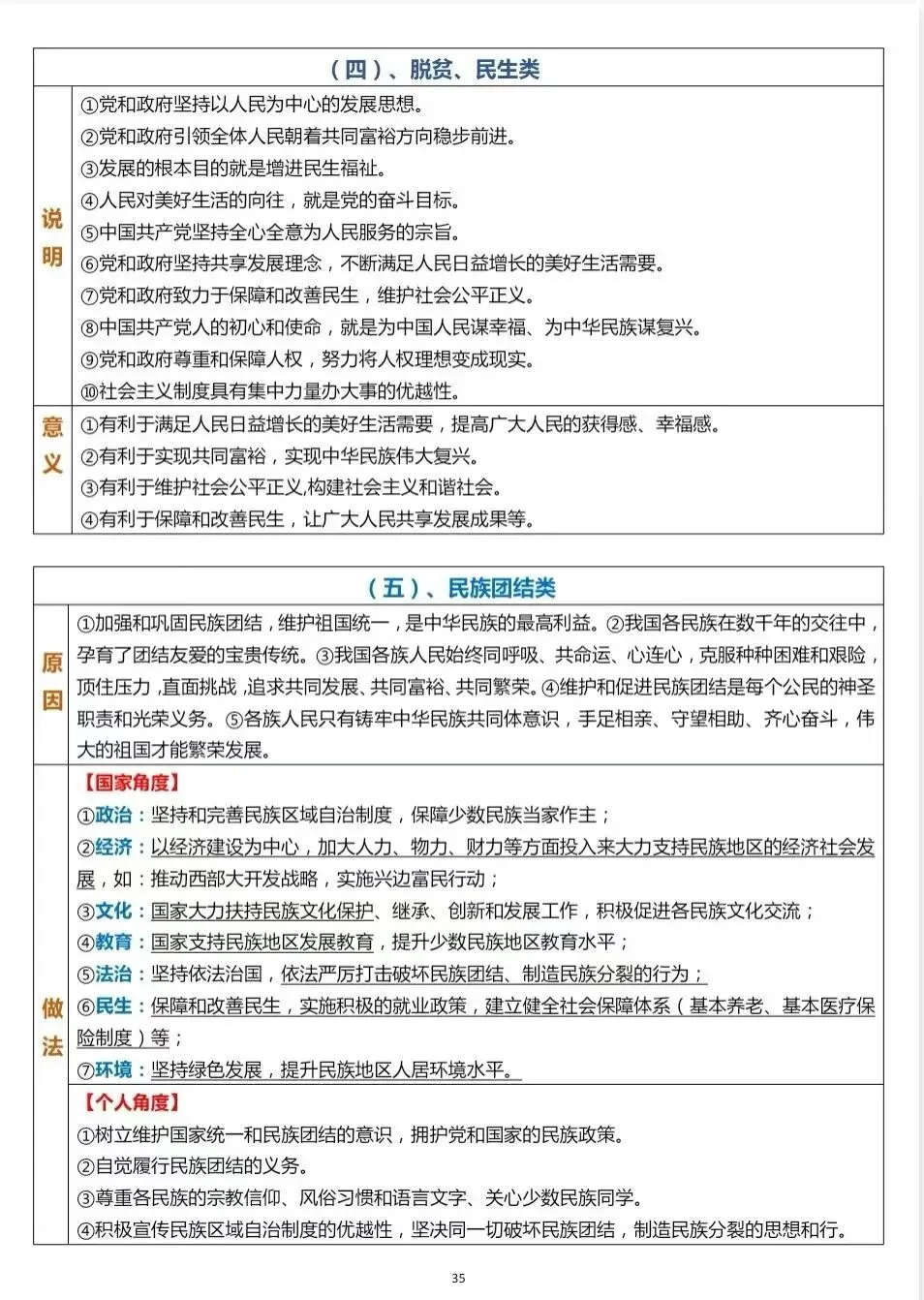 中考道法最全答题术语分类,包含①:10类关键词转换术语;②:35类常用表述语;③:3类评论角度答案术语 第5张