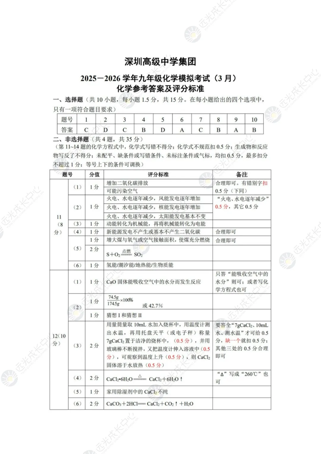 【2025-2026.化学】深高级一模真题解析 第7张
