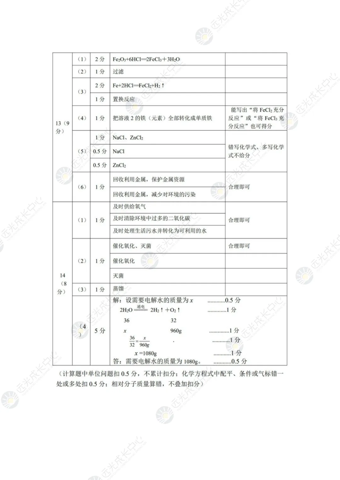 【2025-2026.化学】深高级一模真题解析 第8张