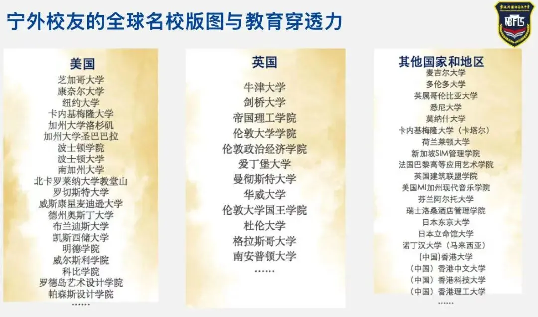 中考倒数三名也进了世界前百名校! 第6张