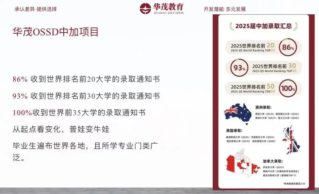 中考倒数三名也进了世界前百名校! 第10张