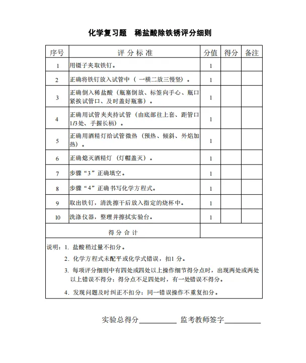 中考理化实验——稀盐酸除铁锈 第4张 中考理化实验——稀盐酸除铁锈 第4张