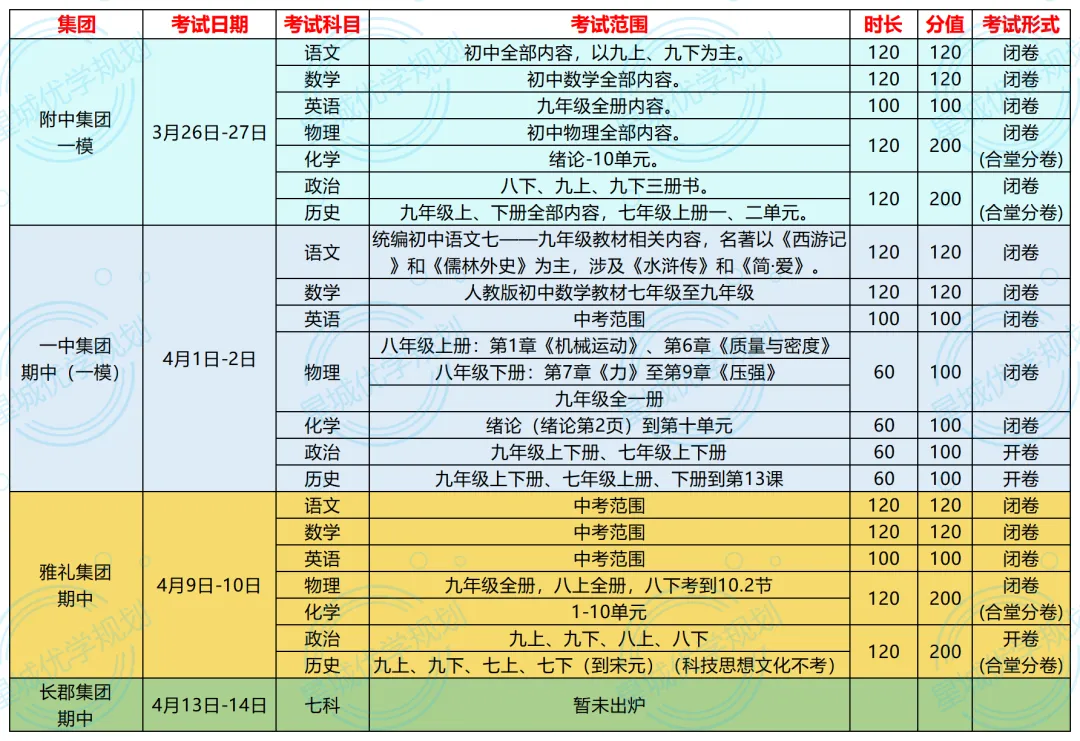 2026附中一模试卷 第5张