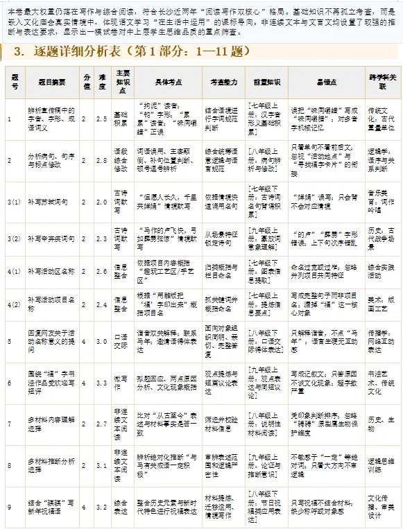 2026附中一模试卷 第18张