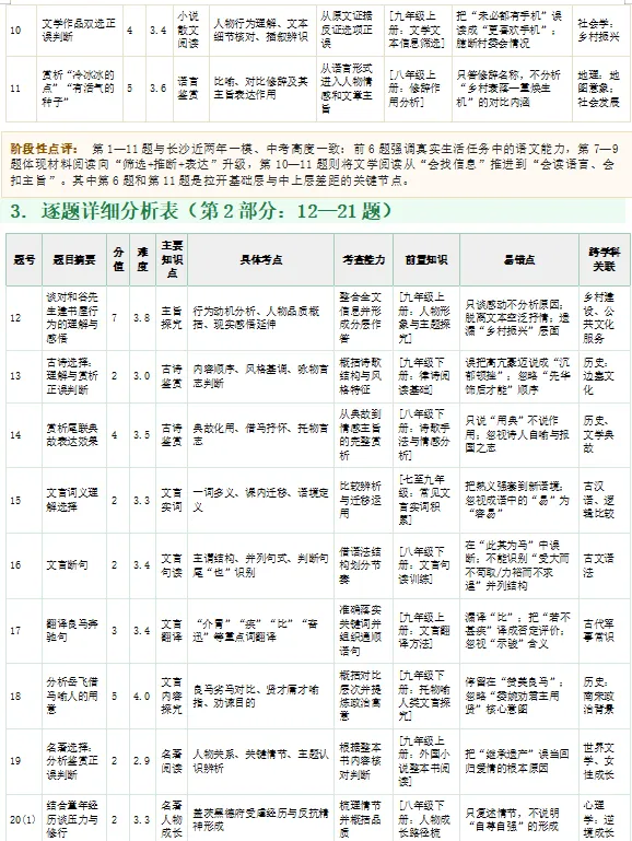 2026附中一模试卷 第19张