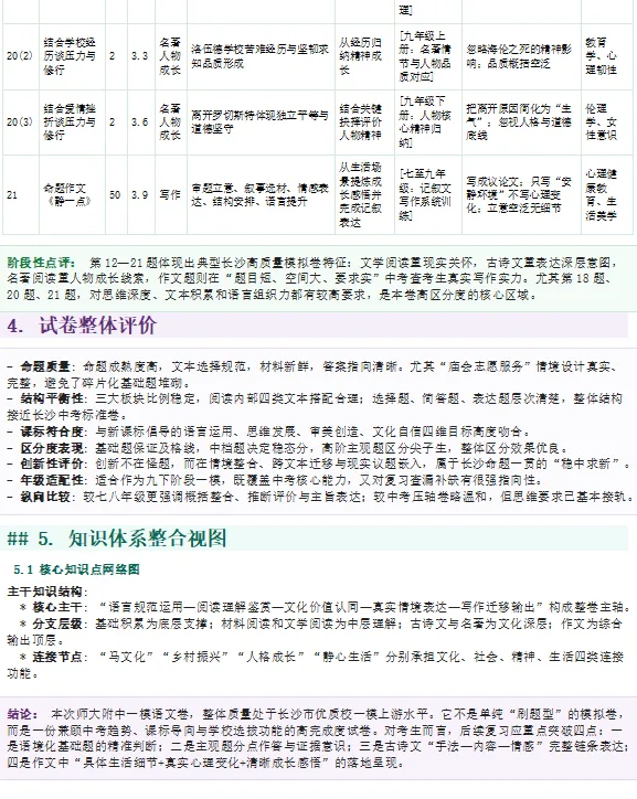 2026附中一模试卷 第20张