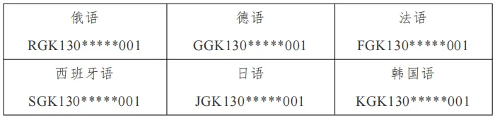 真题样题+模拟题+往届书目、口译、笔译资料汇总!2026“外研社·国才杯” 外语能力公开赛(多语种组) 第5张