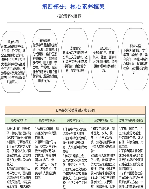 中考通关手册(道德与法治) 第19张