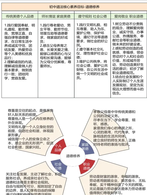 中考通关手册(道德与法治) 第21张