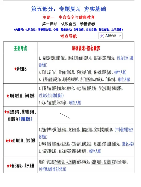中考通关手册(道德与法治) 第22张