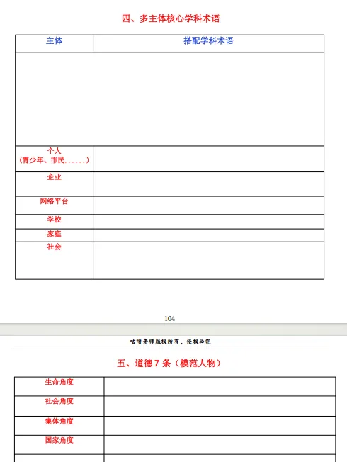 中考通关手册(道德与法治) 第27张