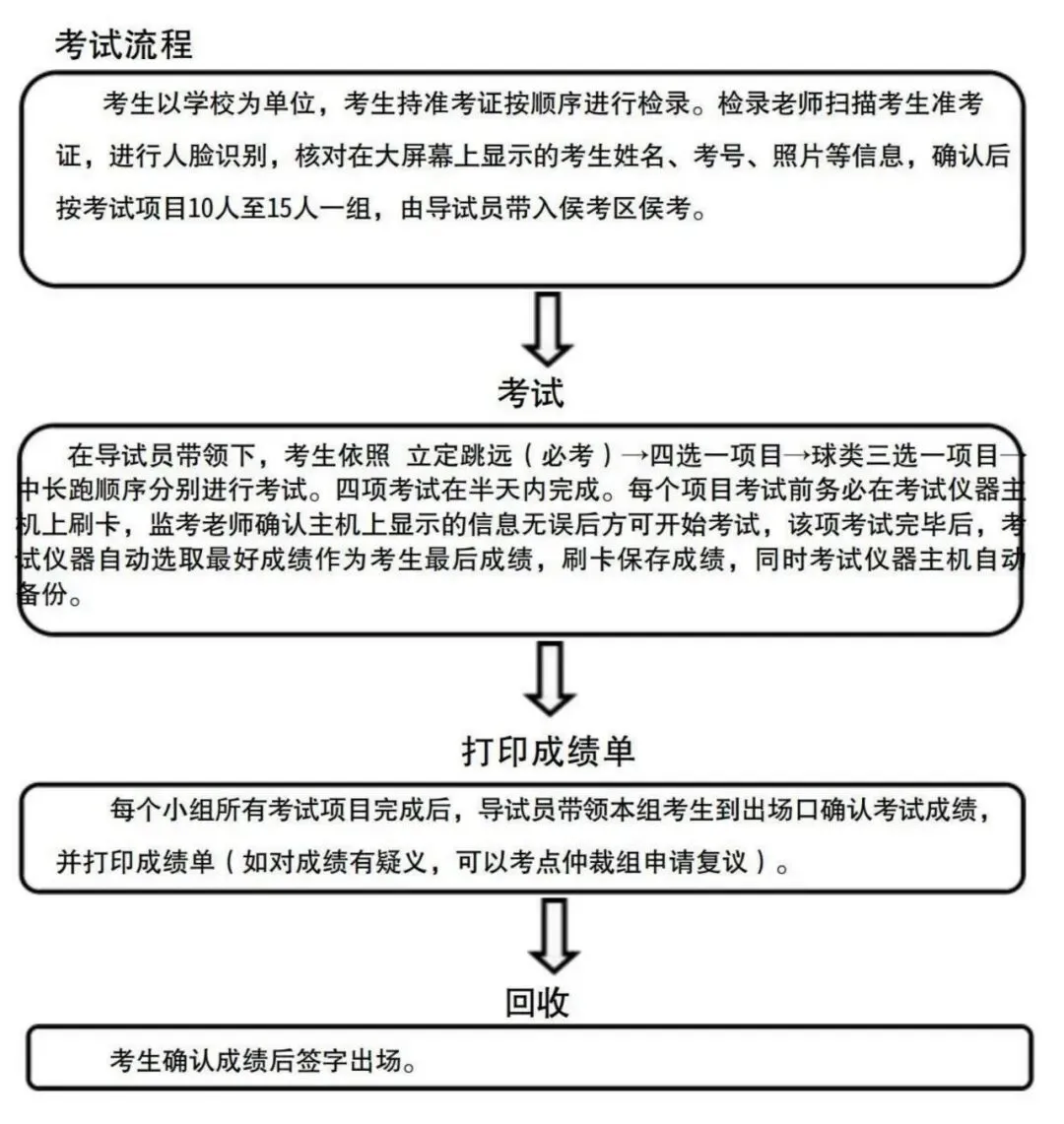 临汾市2026年中考体育考试计分标准、考试流程 第4张