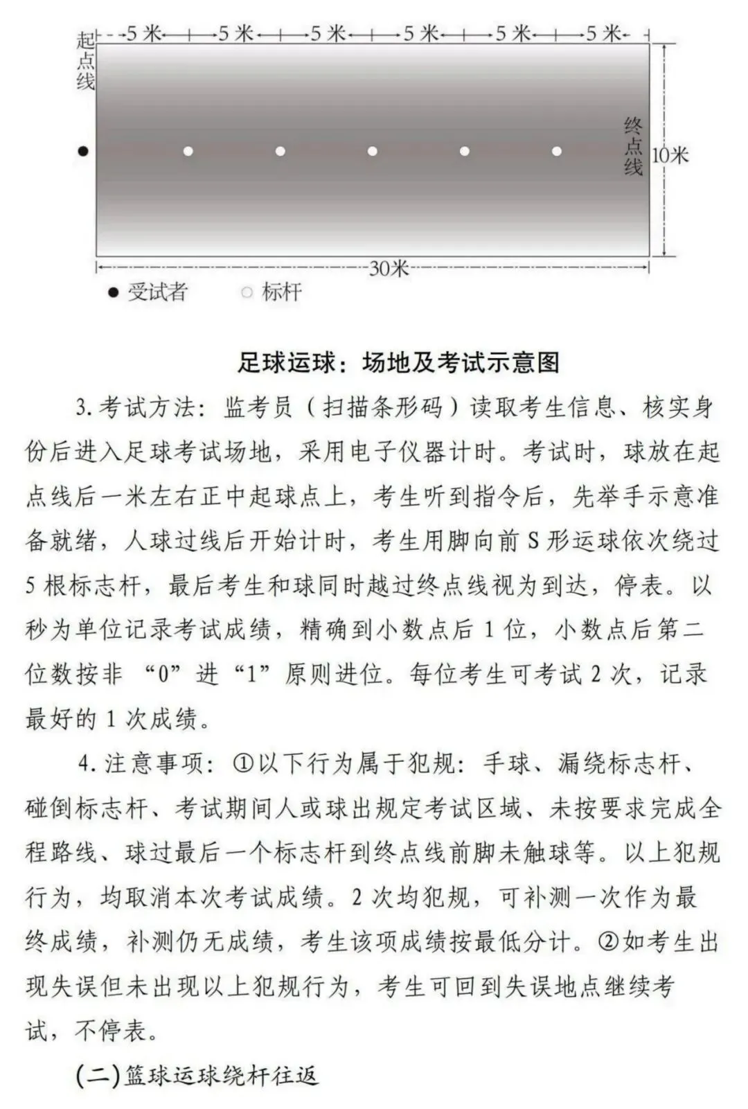 临汾市2026年中考体育考试计分标准、考试流程 第5张