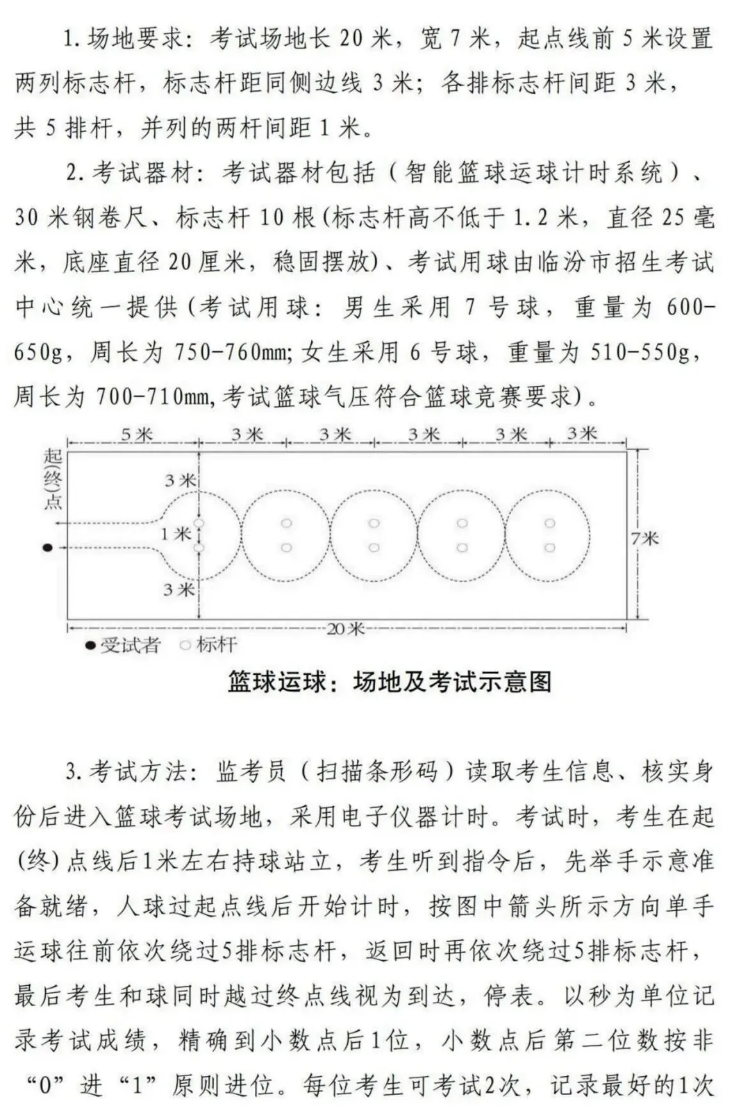 临汾市2026年中考体育考试计分标准、考试流程 第6张