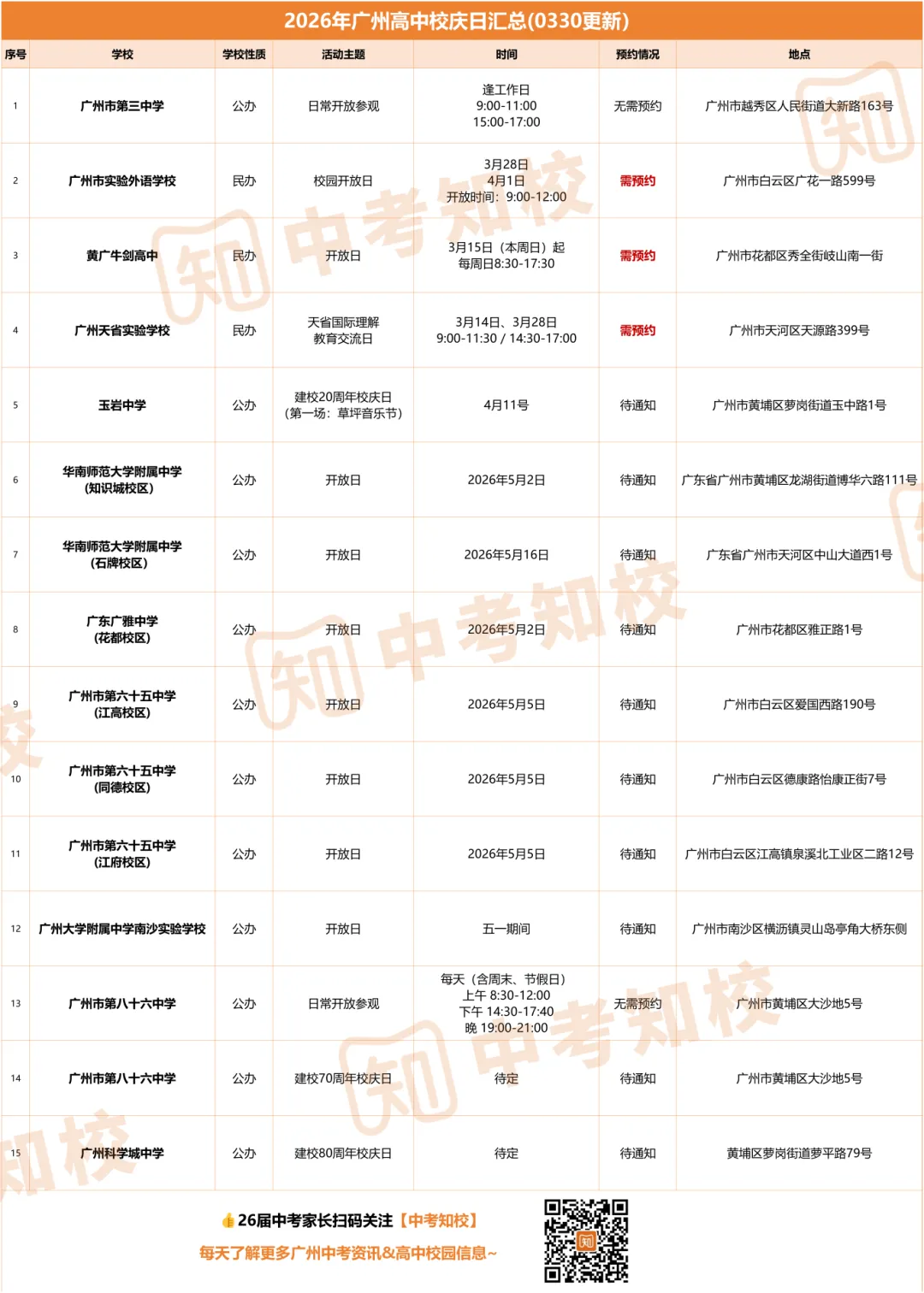 非常重要!4月中考大事件汇总!这6件事一定要记住! 第10张