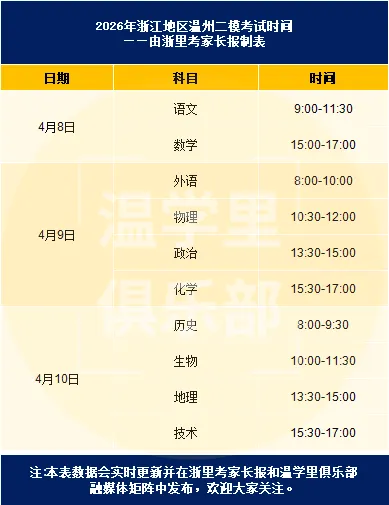 温州高考二模即将开启!最接近高考的模考! 第3张