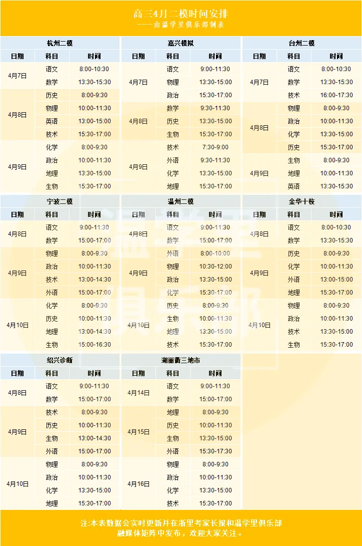 温州高考二模即将开启!最接近高考的模考! 第4张