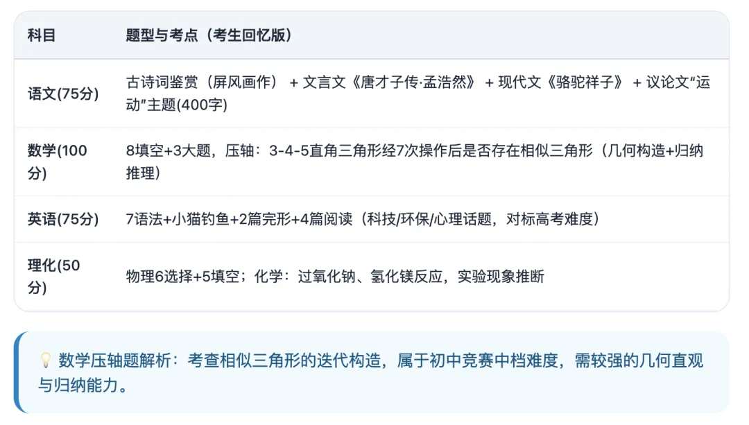 2026上海自招全攻略真题·真相·家长行动清单:四校八校考什么?区排位多少能接电话? 第1张