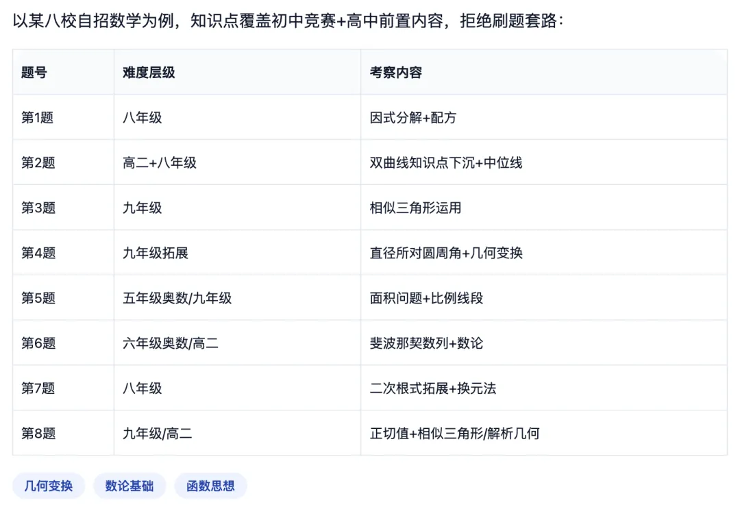 2026上海自招全攻略真题·真相·家长行动清单:四校八校考什么?区排位多少能接电话? 第3张
