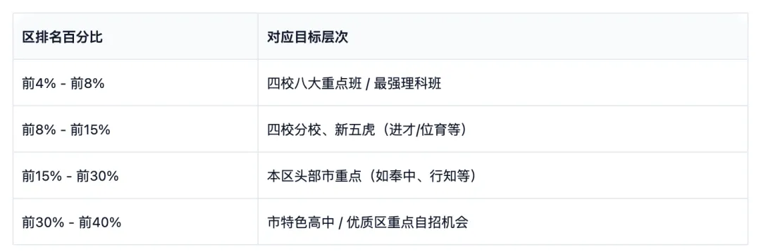 2026上海自招全攻略真题·真相·家长行动清单:四校八校考什么?区排位多少能接电话? 第4张