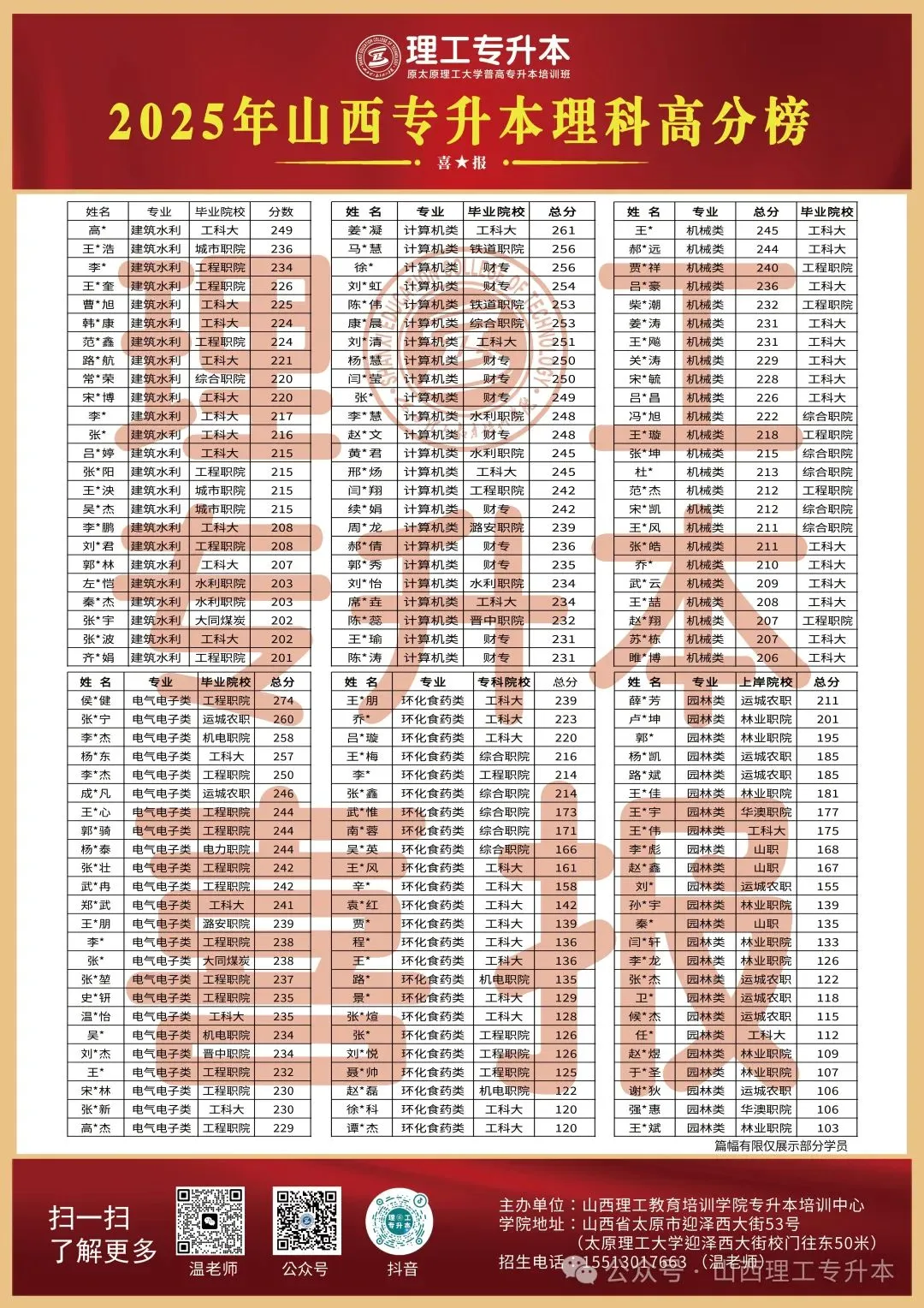 理工专升本真题复现,数学命中89分! 第17张