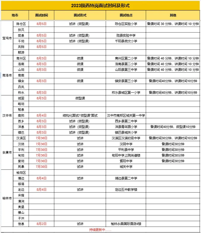 考前必看!陕西特岗面试真题 第6张