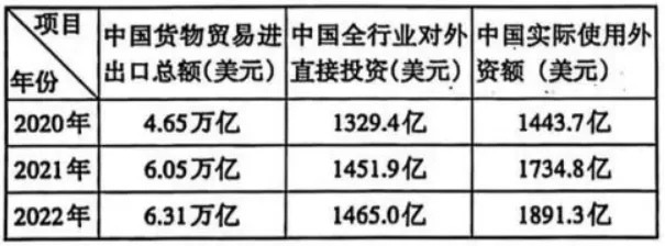 真题官方解析‖2023年辽宁省普通高等学校招生选择性考试 思想政治试题分析——摘自《辽宁招生考试》2023-2024学年第3期 第4张