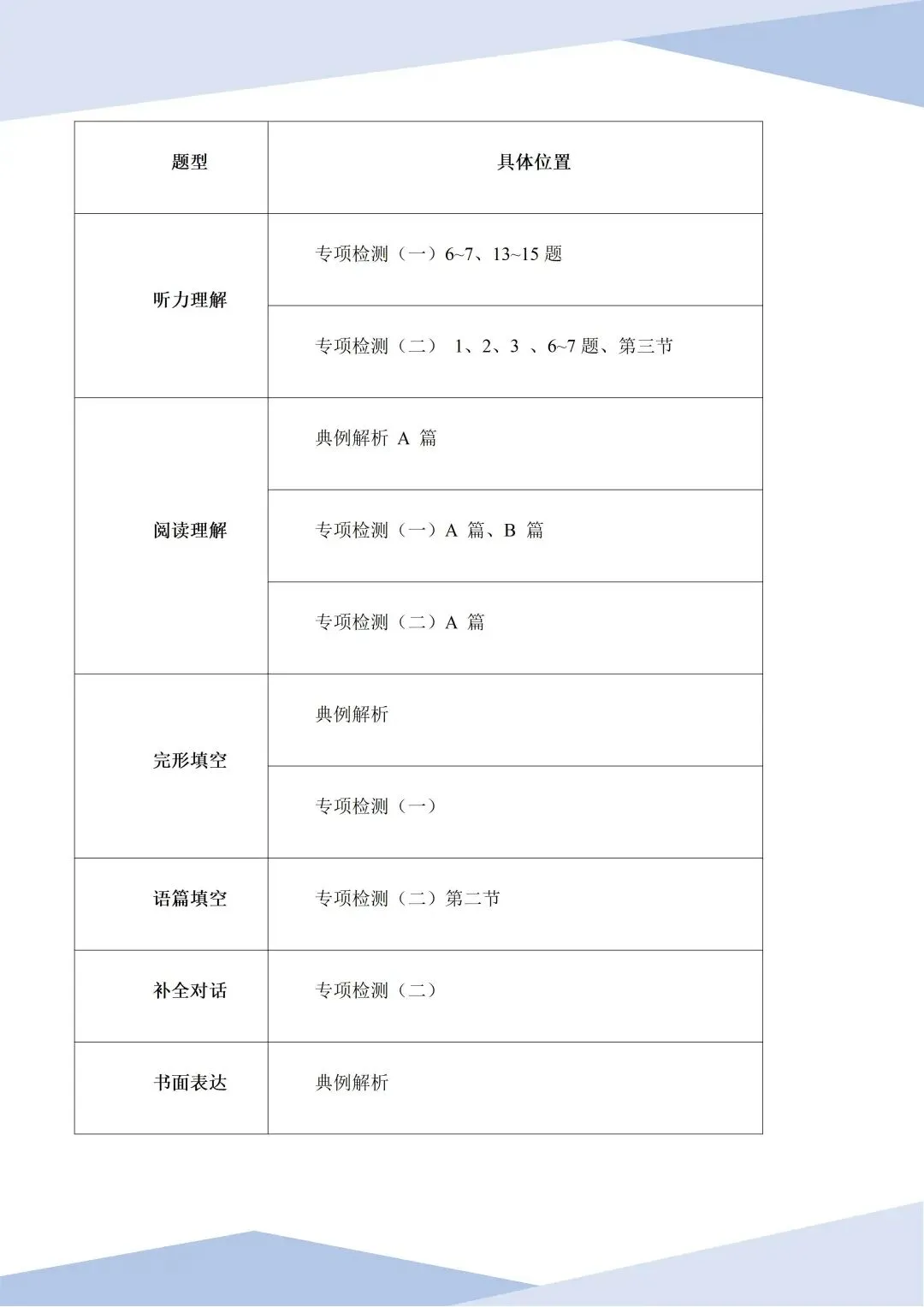 2026郑州中考英语重大变化!《解析与检测》新调整,备考方向速看! 第10张