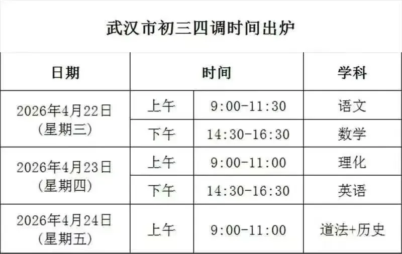 定了!2026体育中考4月上旬开考,四调时间也来了! 第6张 定了!2026体育中考4月上旬开考,四调时间也来了! 第6张