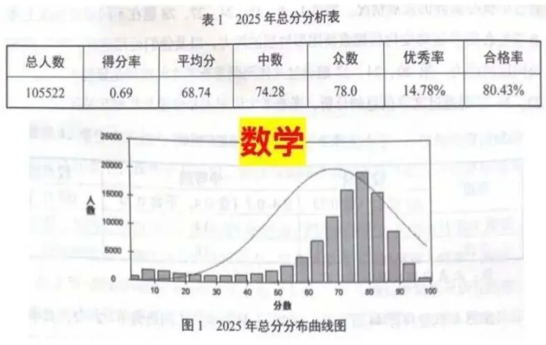 2025北京中考各科平均分曝光! 第1张