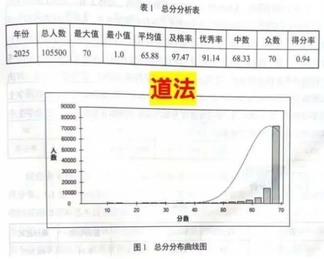 2025北京中考各科平均分曝光! 第3张