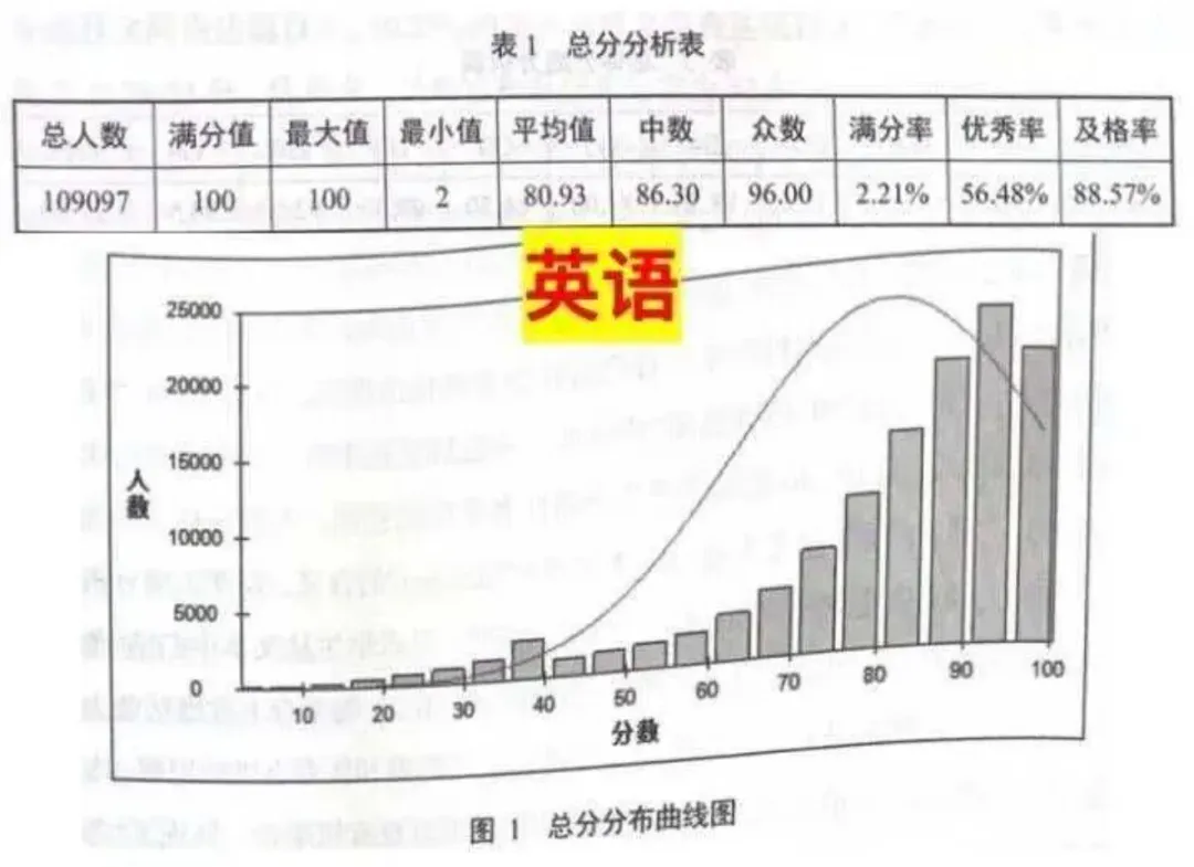 2025北京中考各科平均分曝光! 第4张